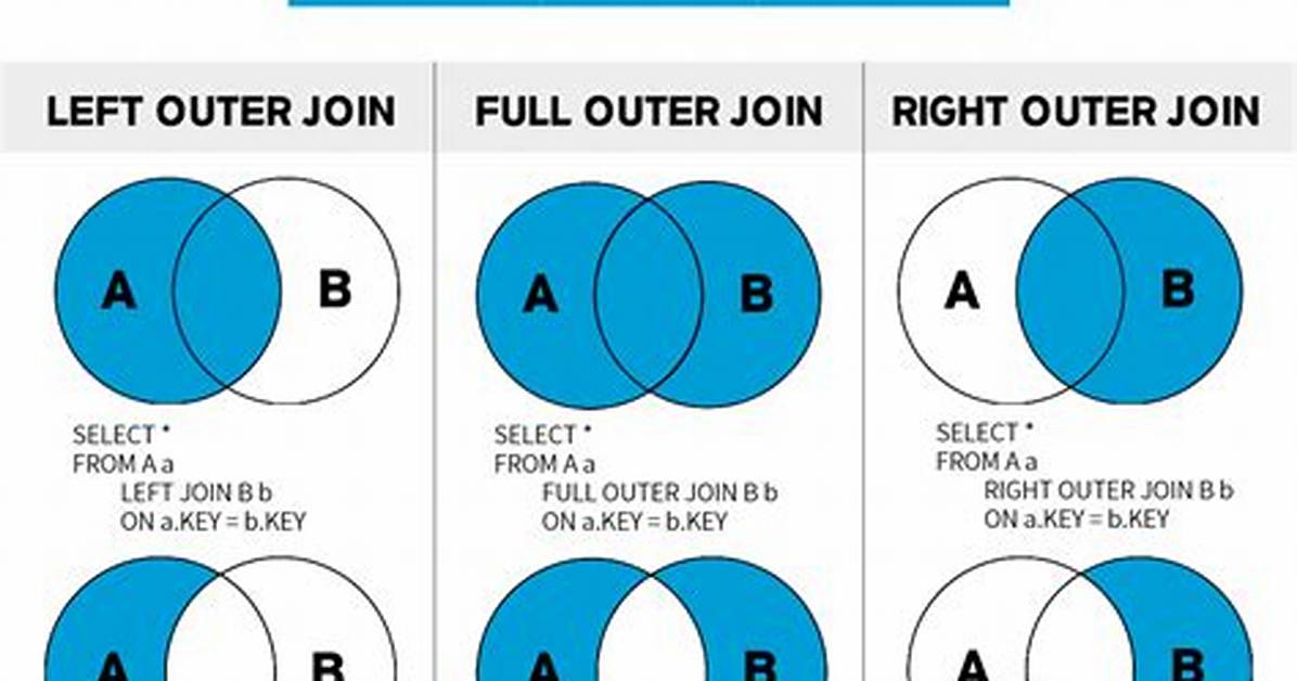 Left Join Vs. Left Outer Join in Sql Server