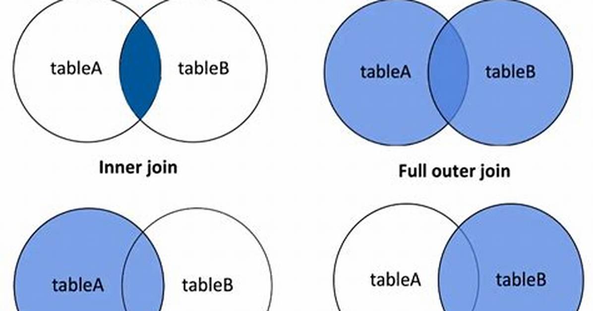 Left Outer Join Postgresql Works as Inner Join?