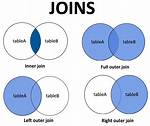 Left Outer Join Postgresql Works as Inner Join?
