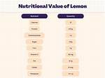 Lemon Carbs