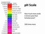 Lemon Juice Ph Level