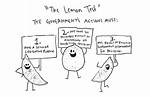 Lemon Test Definition