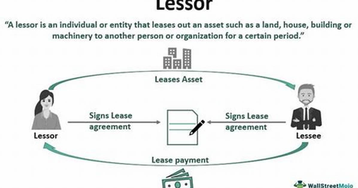 Lessor Meaning