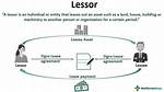 Lessor Meaning