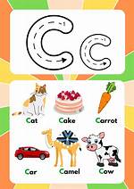 Letter Cc