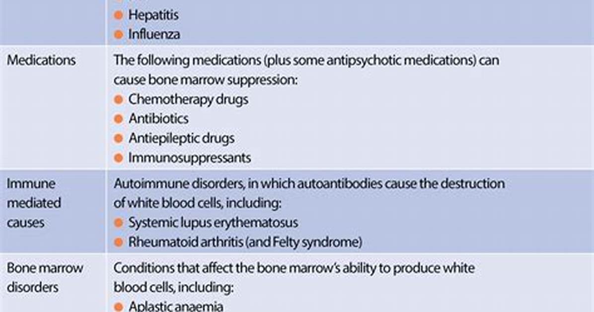 Leukopenia Causes