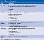 Leukopenia Causes