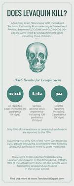 Levaquin Side Effects