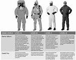 Level D Ppe