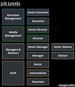 ___-Level Job (Starting Position)