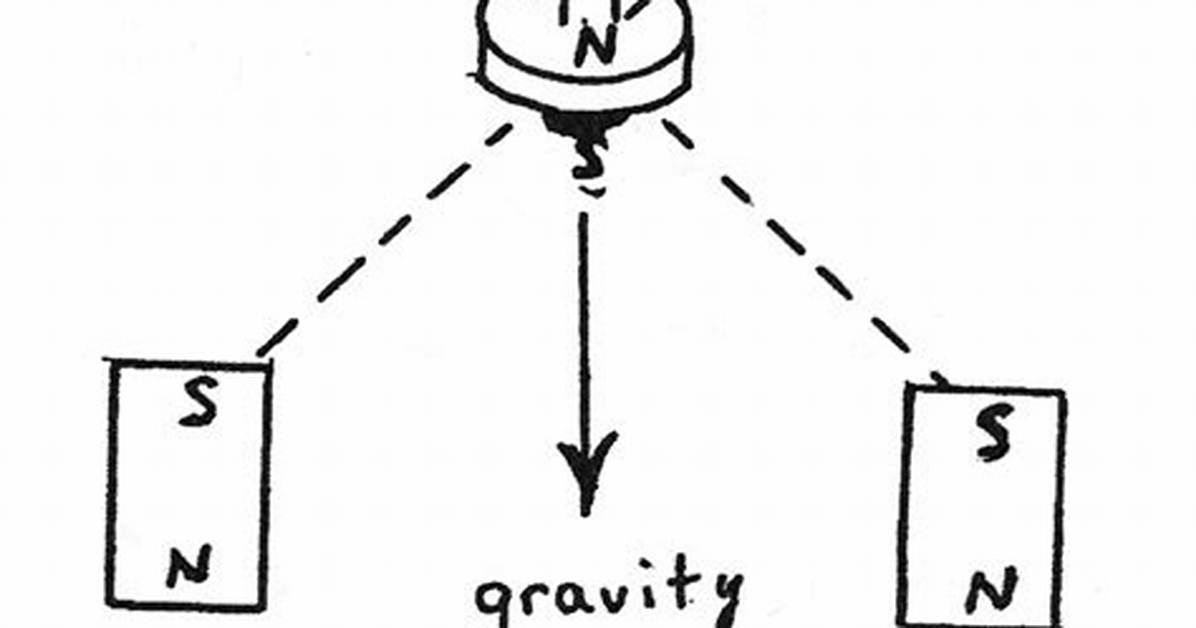 Levitron