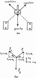 Levitron