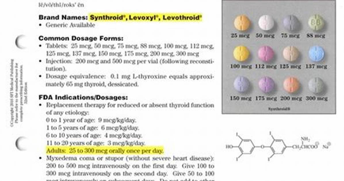 Levothyroxine Classification