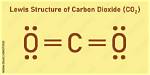 Lewis Structure Co2