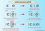 Lewis Structure Co