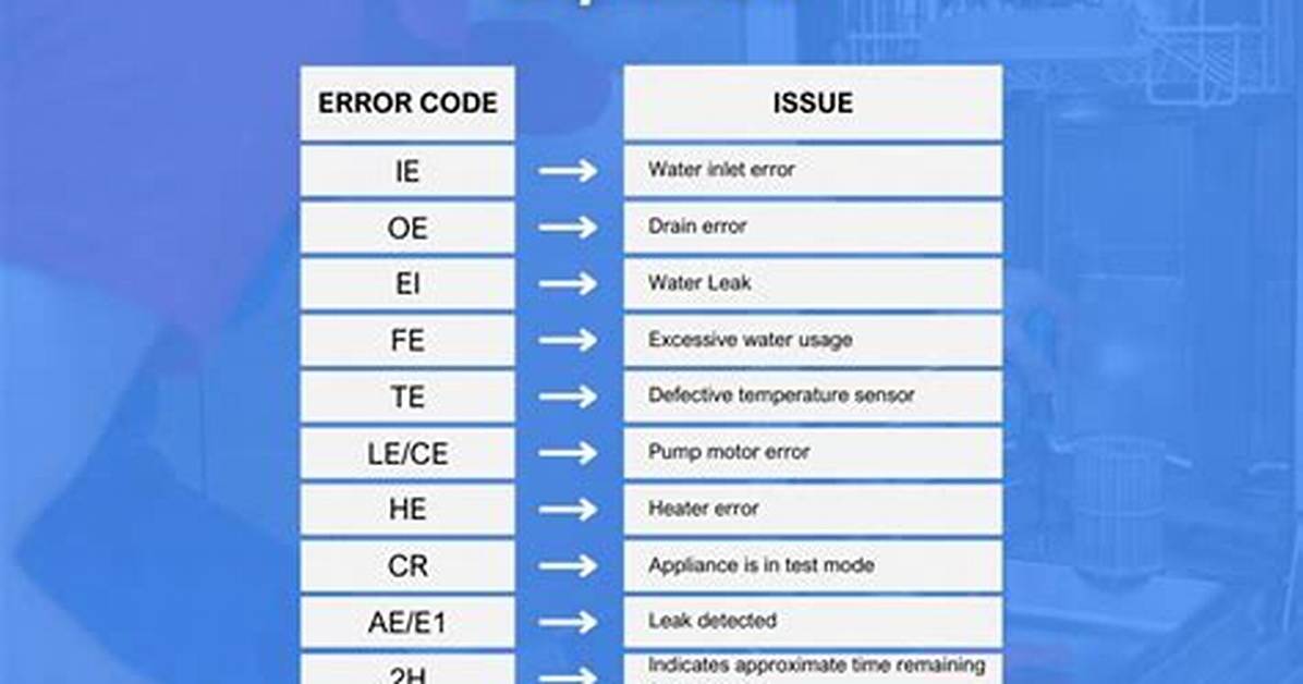 Lg Dishwasher Error Codes