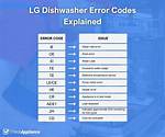 Lg Dishwasher Error Codes