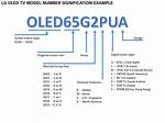 Lg Model Number