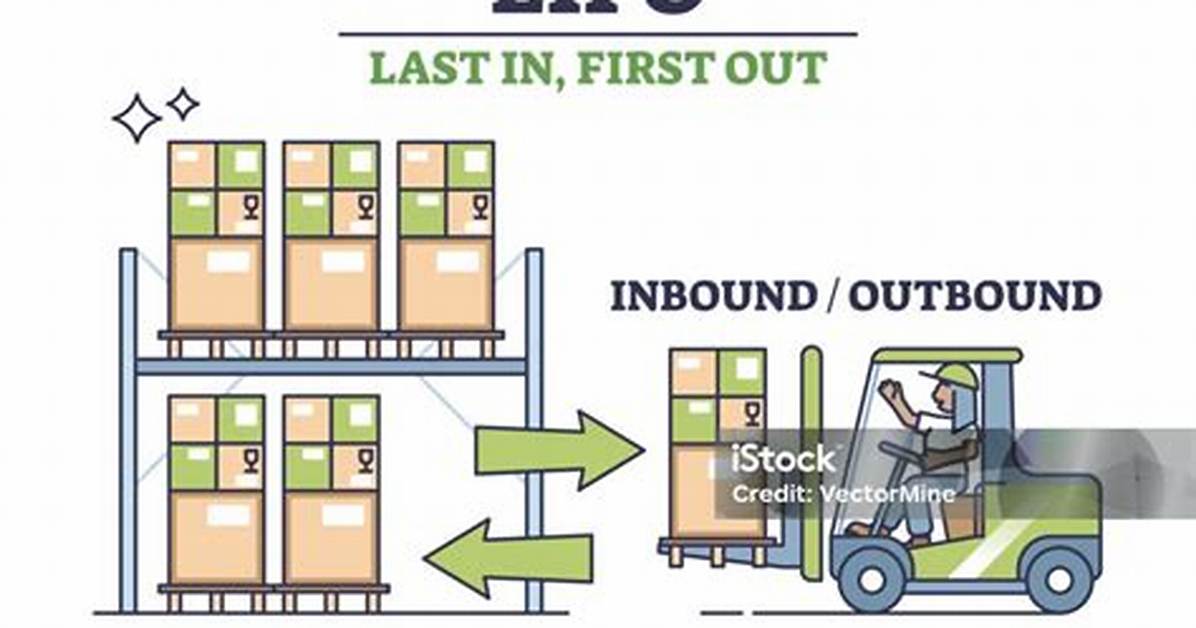 Lifo Inventory Method