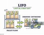 Lifo Inventory Method