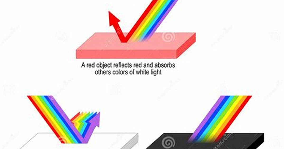 Light Absorption