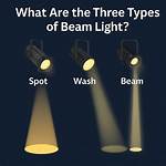 Light Beams