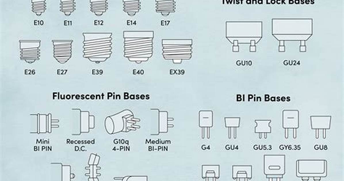 Light Bulb Base Types