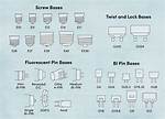 Light Bulb Base Types