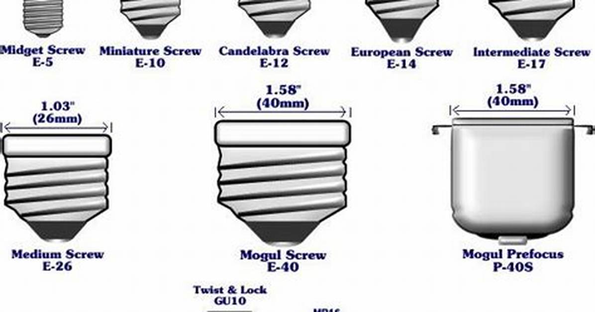 Light Bulb Socket Sizes