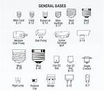 Light Bulb Socket Types