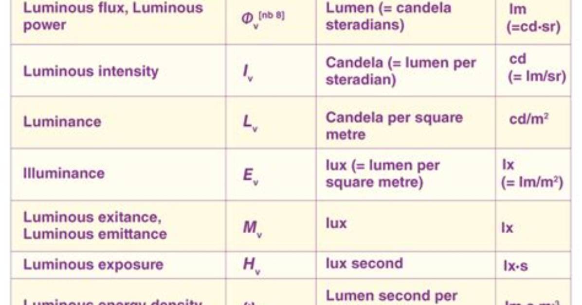 Light Bulb Units