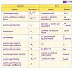 Light Bulb Units