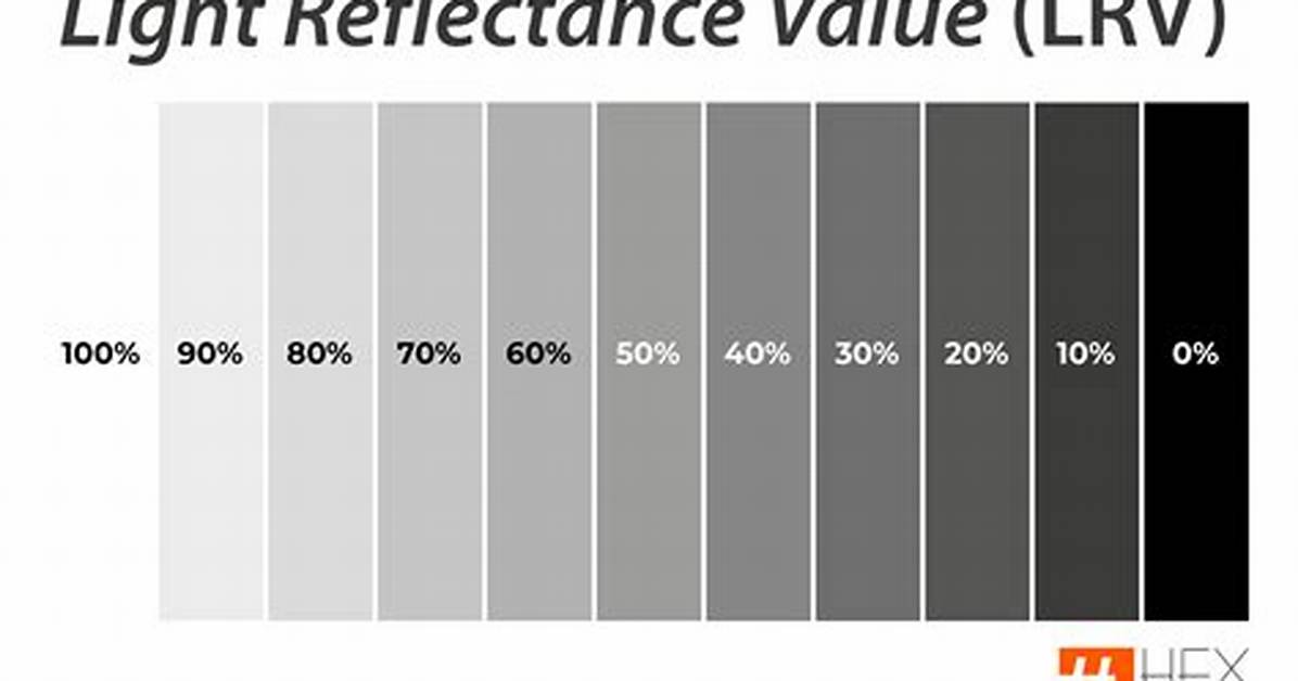 Light Reflective Value