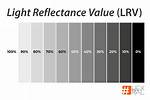 Light Reflective Value