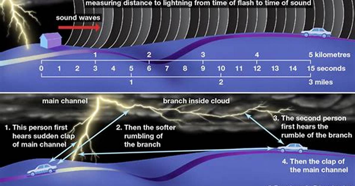 Lightning Voltage
