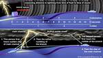 Lightning Voltage