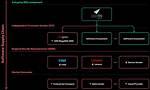 Lighttpd Web Server - Documentation for Bmc Discovery Content Reference