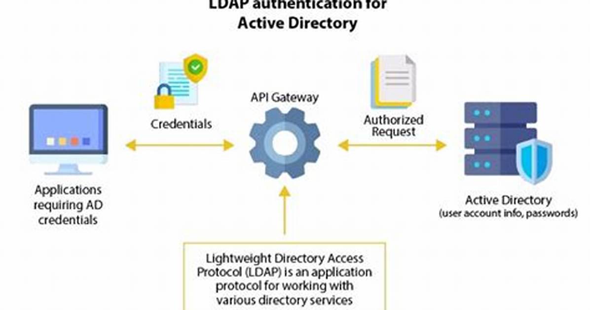 Lightweight Directory Access Protocol Authentication - Documentation for Truesight Server Automation 23.4