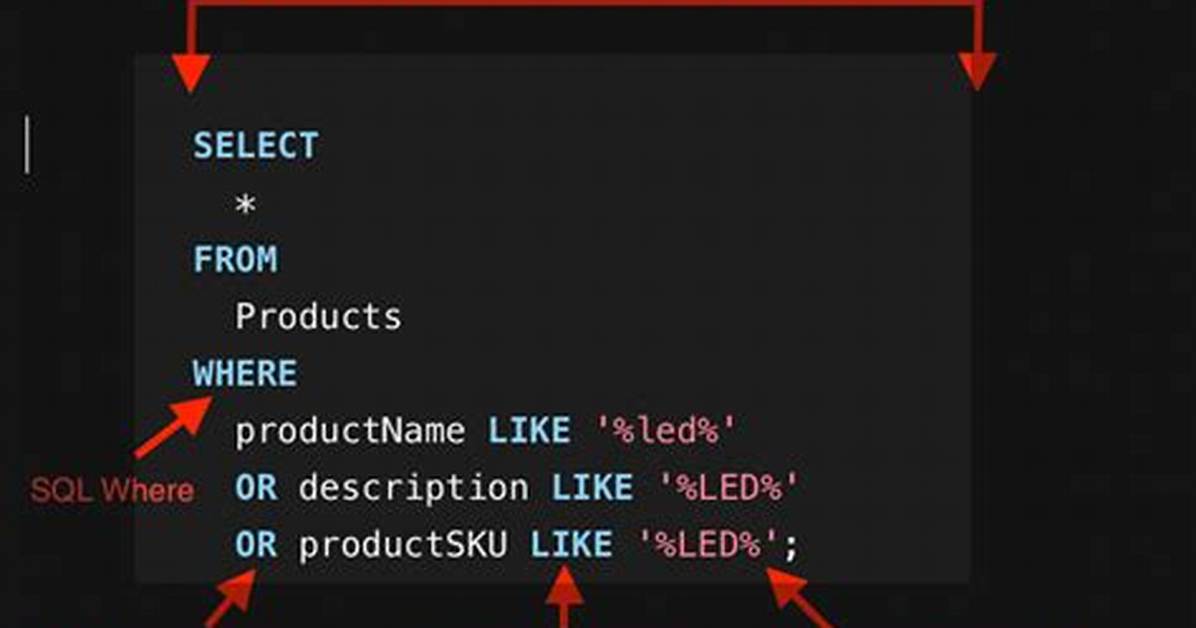 Like vs Contains on Sql Server