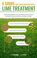 Lime for Grass