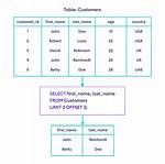Limit in Sql