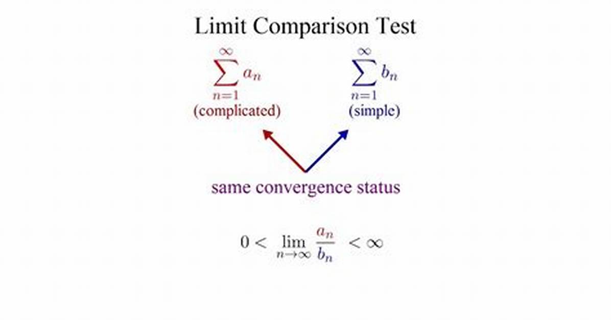 Limit Test Definition