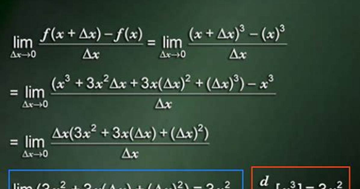 Limit vs Derivative
