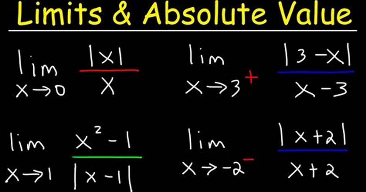 Limit with Absolute Value