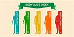 Limitations of Body Mass Index (Bmi) and Better Alternatives