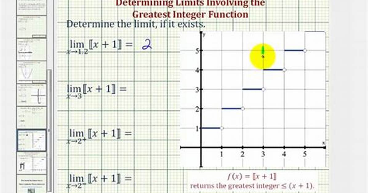 Limits Involving Greatest Integer Function