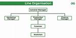 Line Organisation