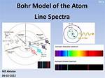 Line Spectra