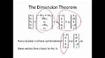 Linear Algebra - Dimension Theorem.