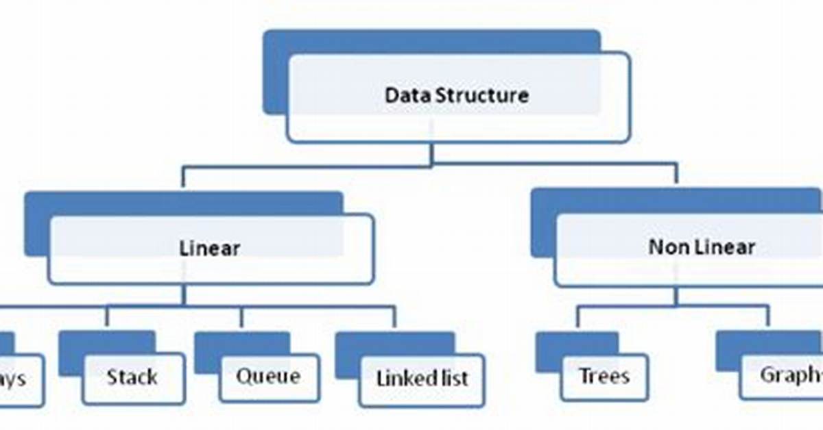 Linear and Non Linear Data Structure